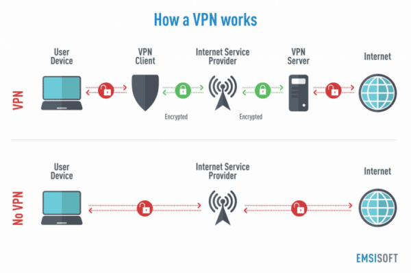 nord vpn p2p servers